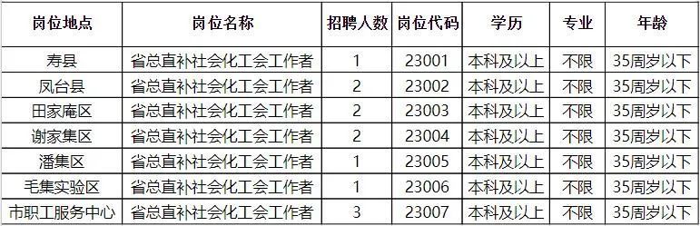 西华县财政局最新招聘信息全面解析