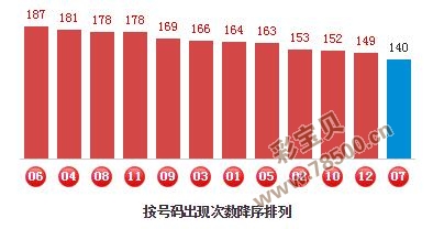 三码三肖,高效评估方法_运动版77.512