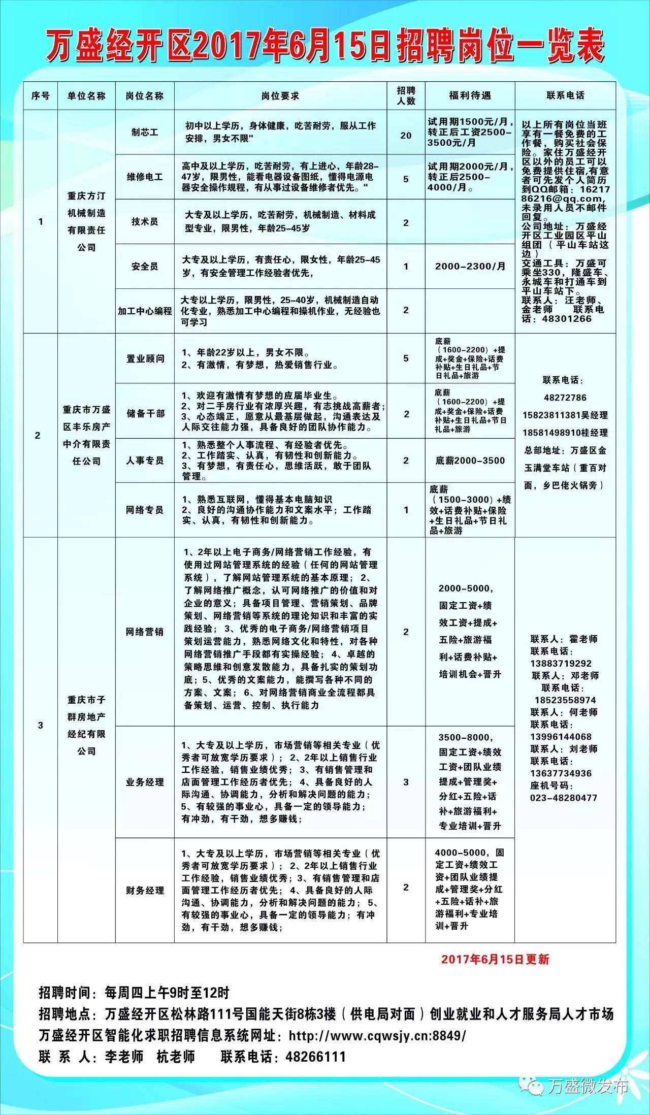 长寿区审计局最新招聘信息详解与招聘细节分析