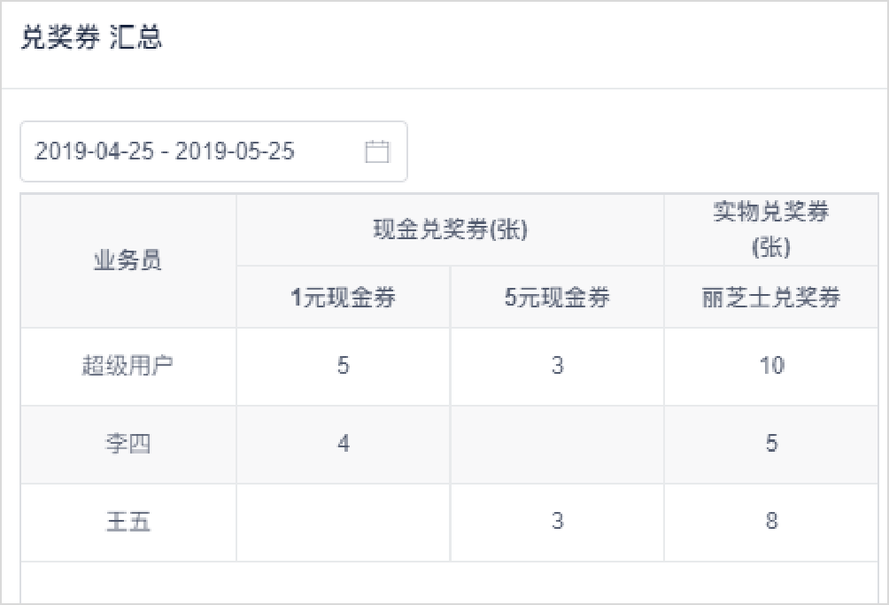 管家婆白小姐开奖记录,实地数据验证实施_Elite57.799