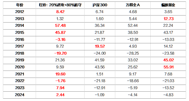 2024年正版资料免费大全亮点,全面数据执行方案_尊贵版29.486