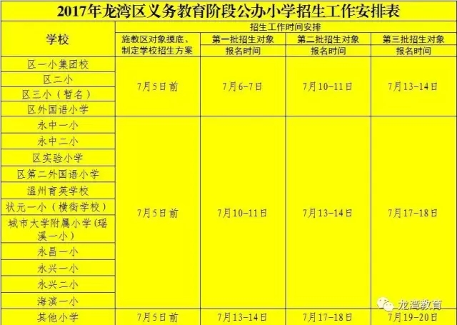 龙湾区小学最新招聘信息与招聘动态全面概览