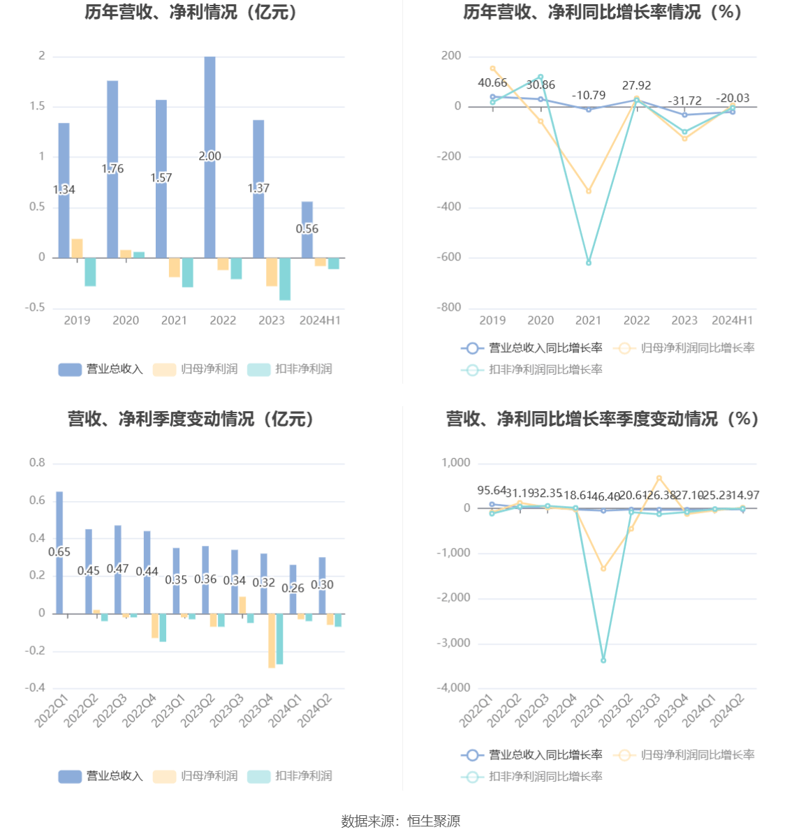 孤独的旅程 第2页