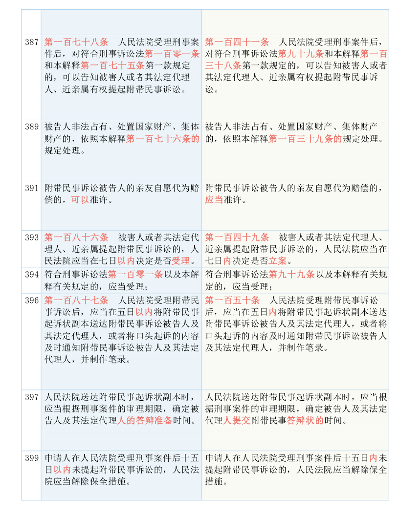 精准一肖100准确精准的含义,效率资料解释落实_标准版3.66