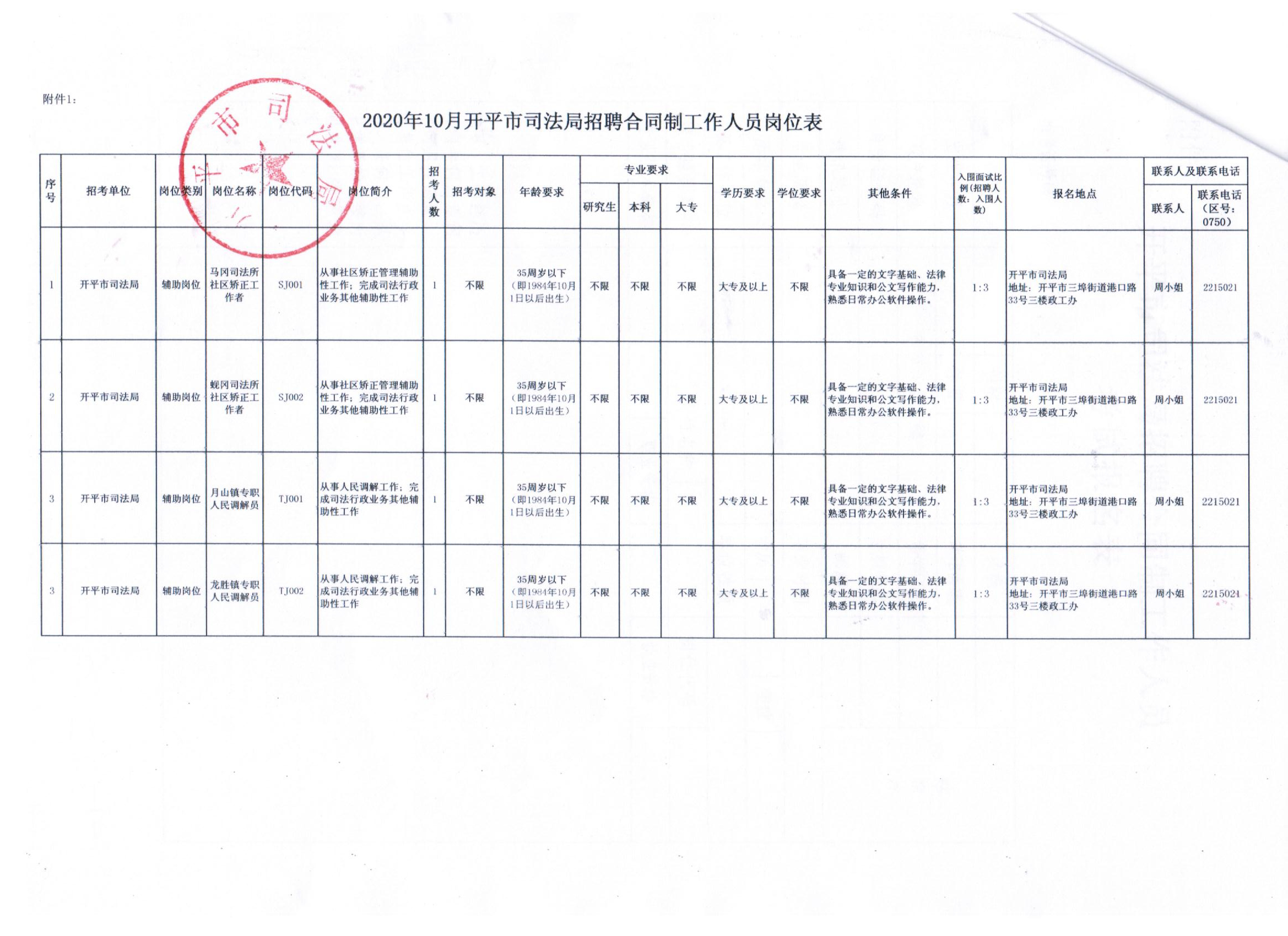 开阳县司法局最新招聘信息全面解析