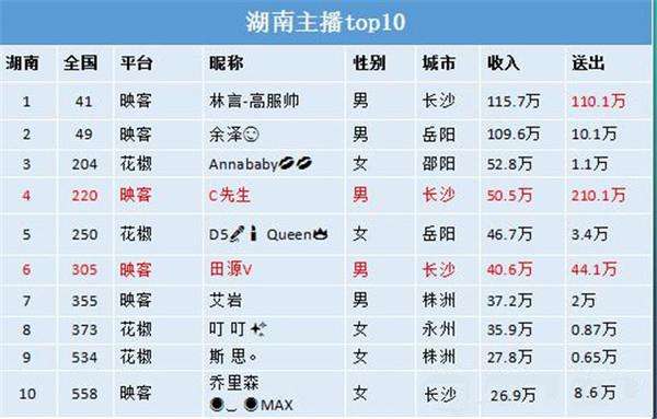 澳门三肖三码三期凤凰,收益成语分析落实_网红版2.637