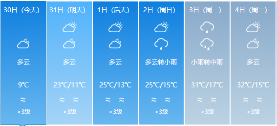 山寨乡最新天气预报通知