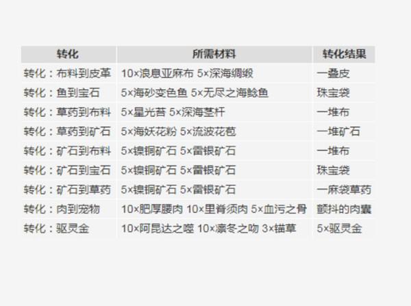 20024新澳天天开好彩大全160期,精细化分析说明_专属版60.138