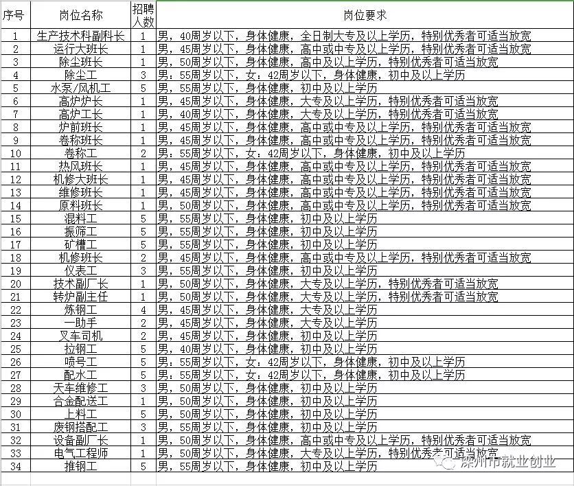 河间市级托养福利事业单位招聘启事