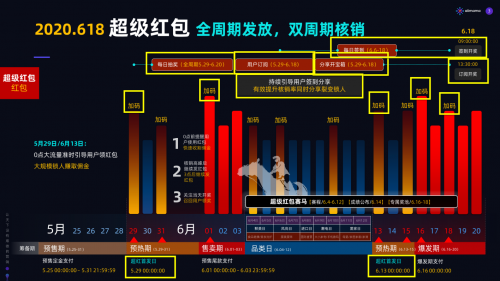 心神不宁的郎 第2页