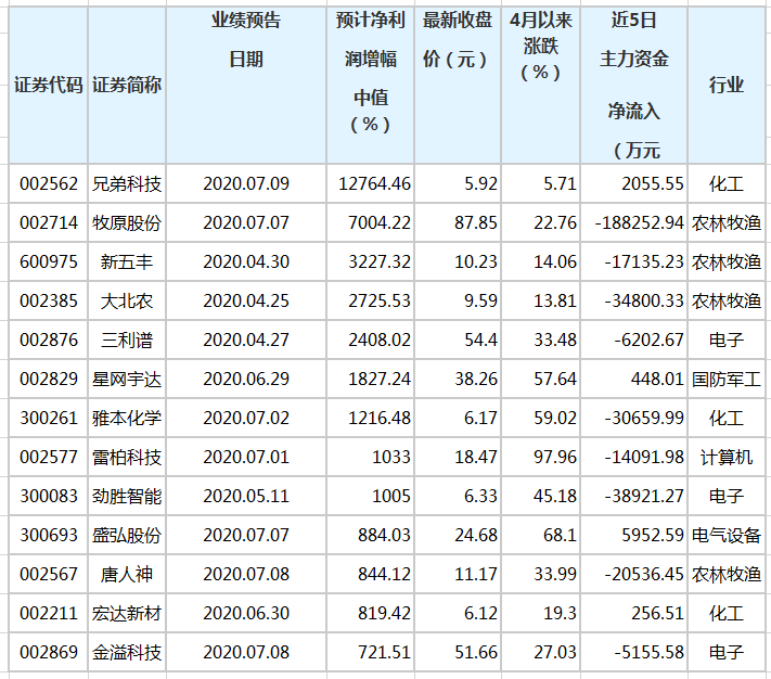 澳门三肖三码精准100%,广泛的解释落实方法分析_挑战款50.742