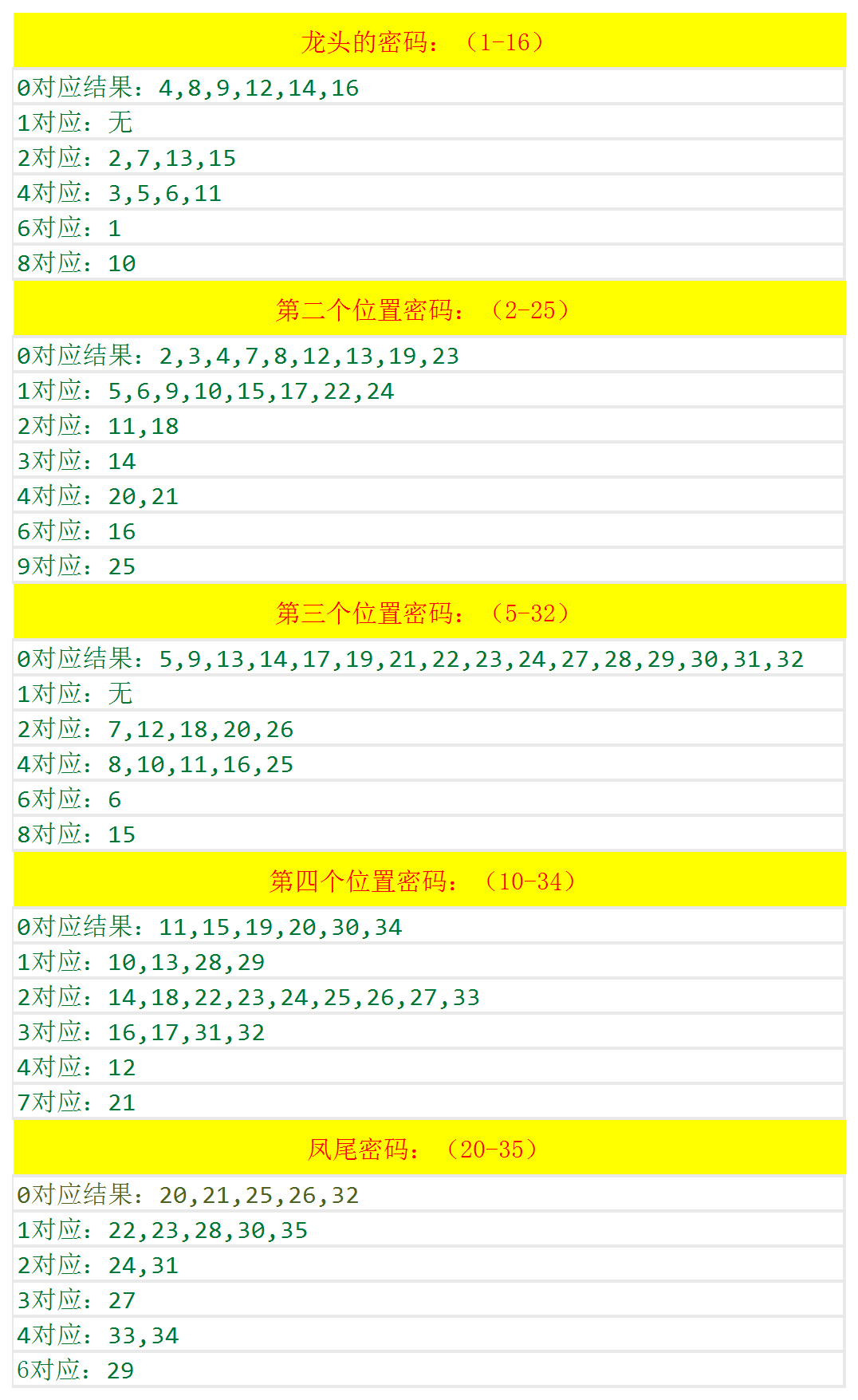 2024新澳门开奖结果开奖号码,专家意见解析_豪华款29.752