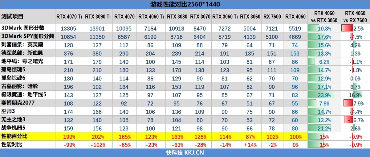 澳门六开奖结果2024开奖记录查询十二生肖排,快速方案落实_Superior88.767