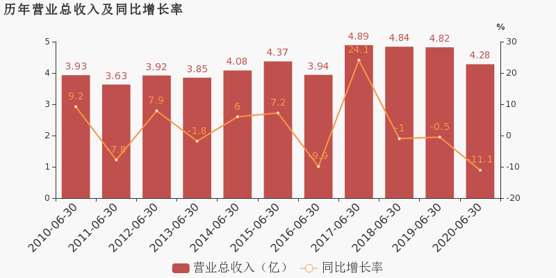 大连热电重组最新消息,互动性策略解析_AP55.641