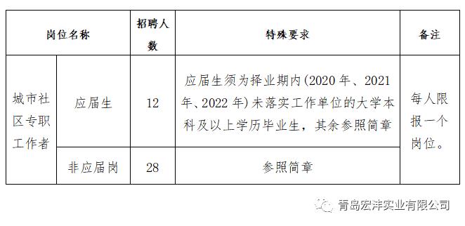 城阳区计划生育委员会最新招聘全解析