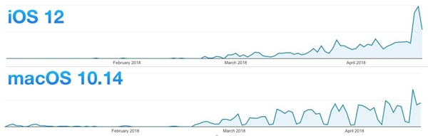 澳门彩运通网,安全性策略评估_watchOS50.699