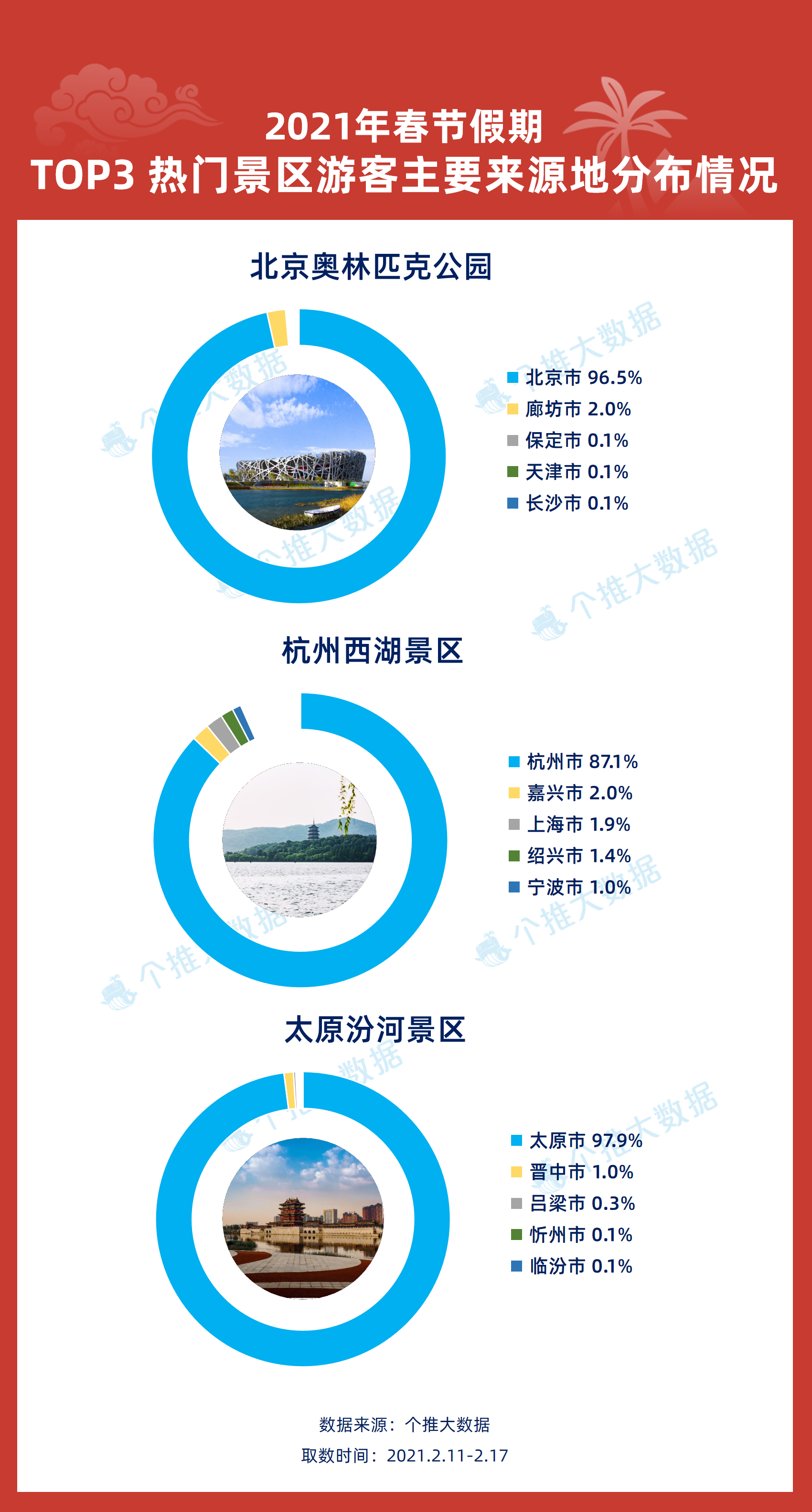 新澳天天开奖资料大全旅游攻略,全局性策略实施协调_视频版74.531