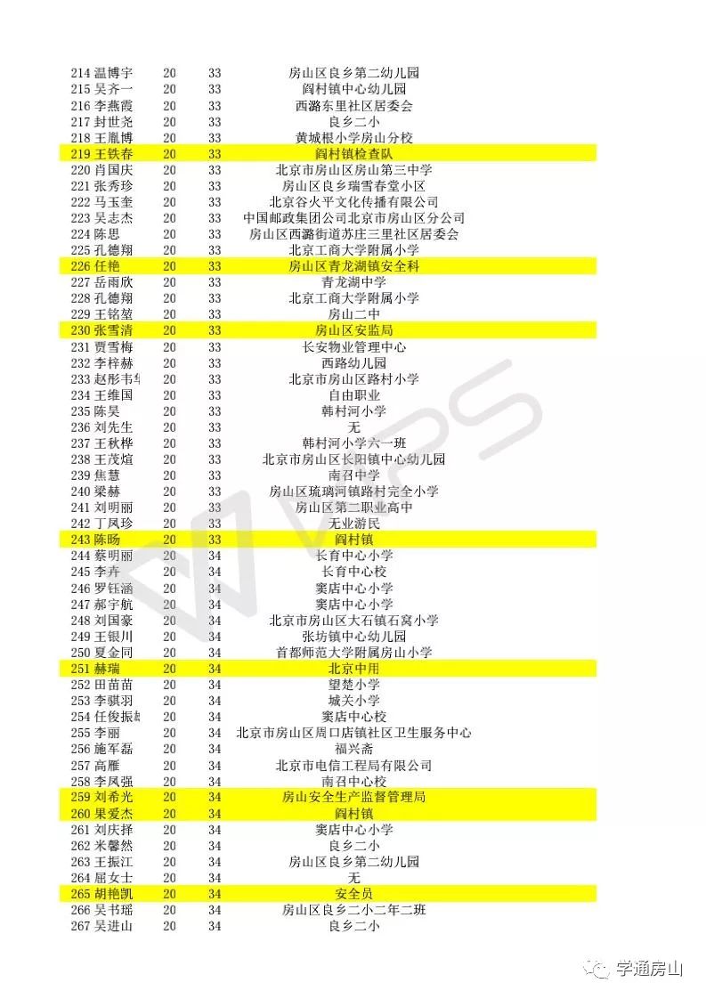 幻影战士 第2页