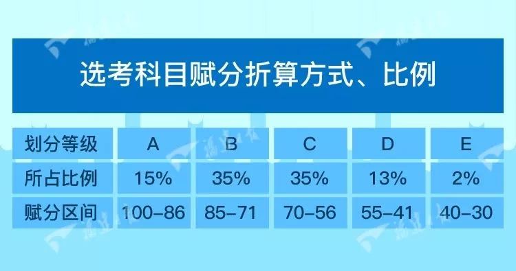 星空探险 第2页