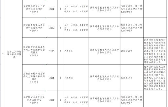 龙安区成人教育事业单位招聘最新信息及内容探讨