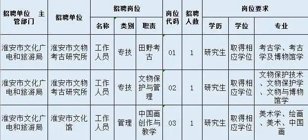 新安县文化广电体育和旅游局最新招聘启事概览