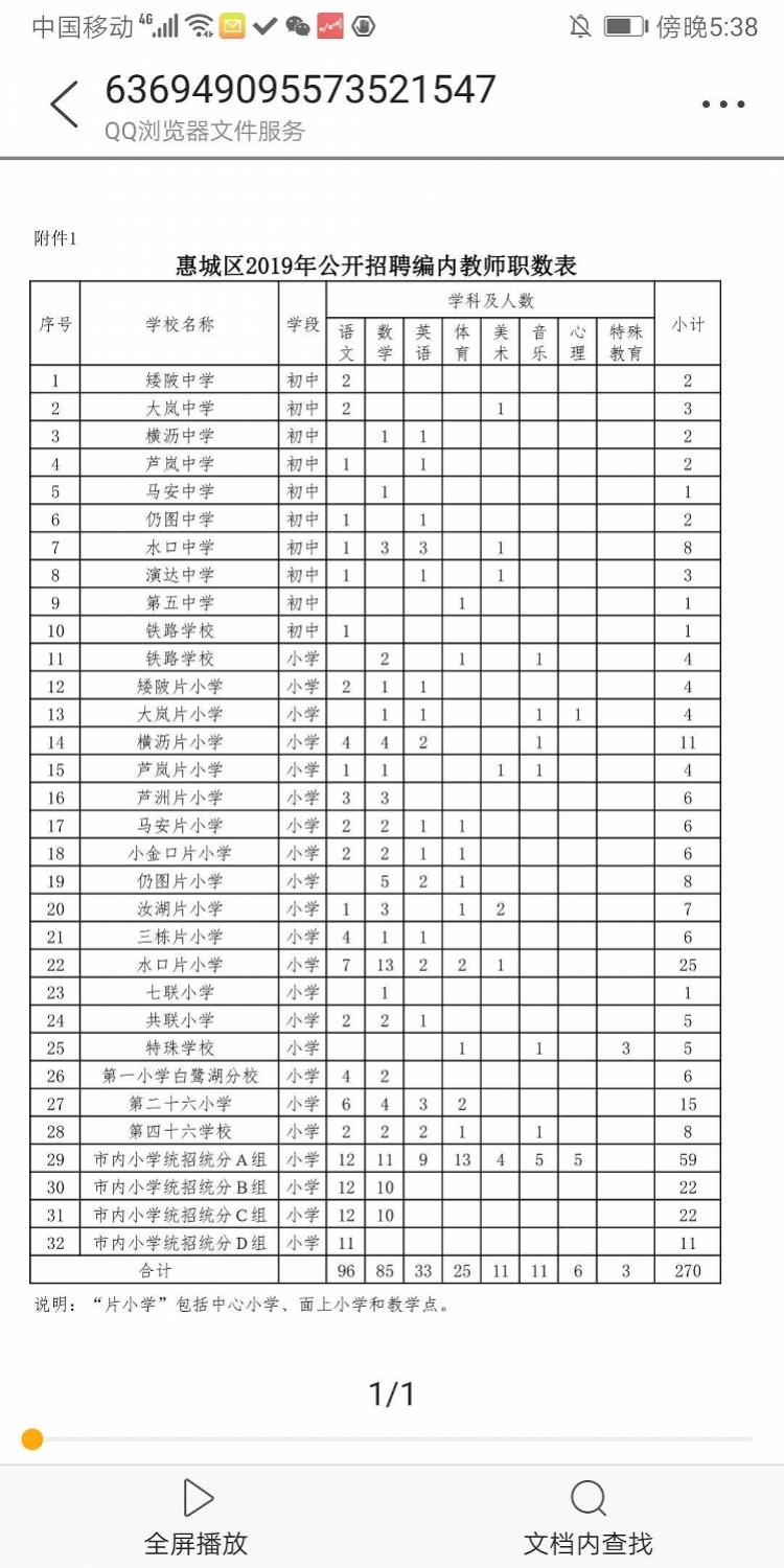 惠城区文化广电体育和旅游局招聘启事