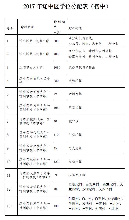 辽中县初中最新招聘信息全面解析