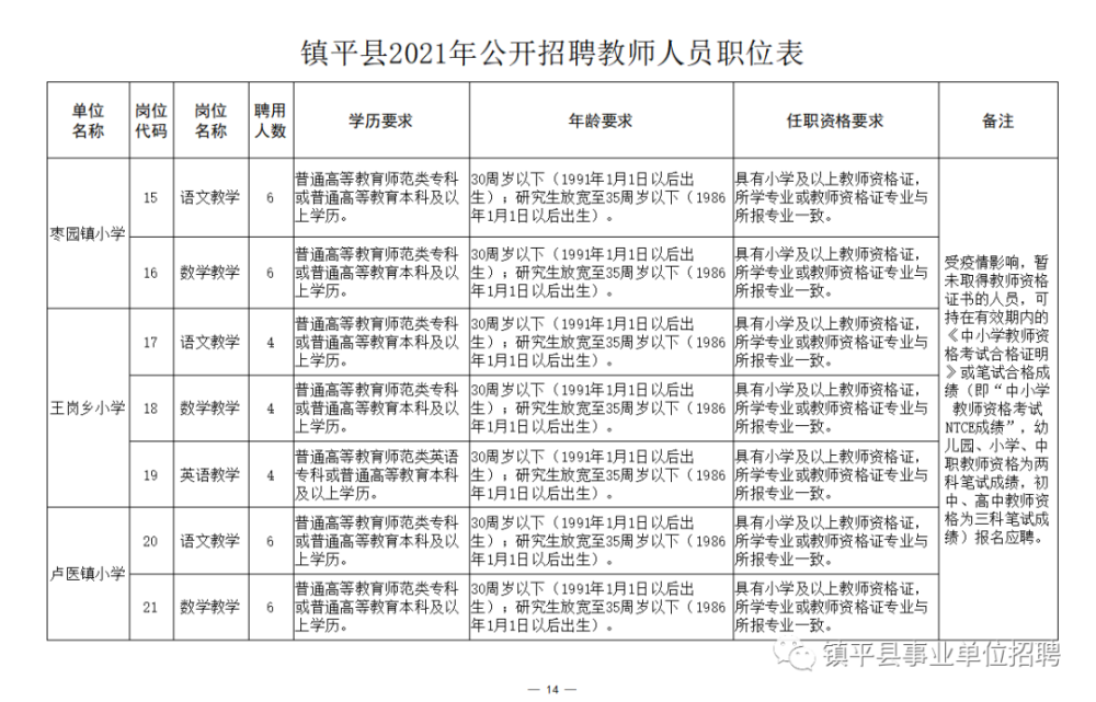 旌德县成人教育事业单位招聘最新信息全解析