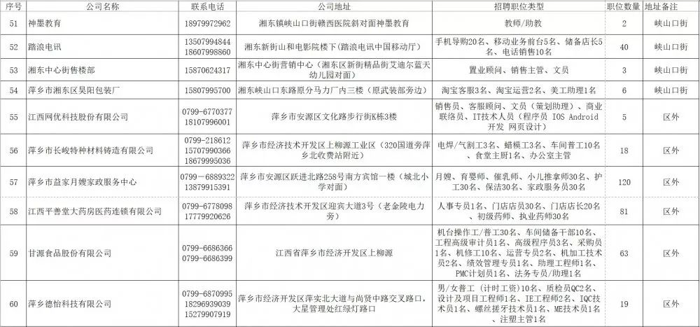 湘东区文化局最新招聘信息与招聘动态概览