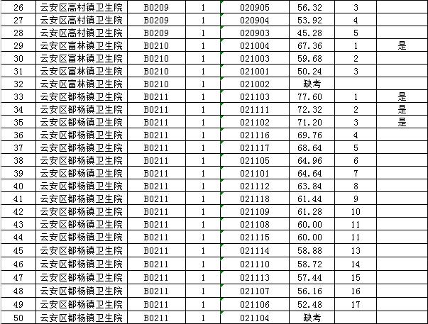 云安县农业农村局最新招聘信息解读与概况