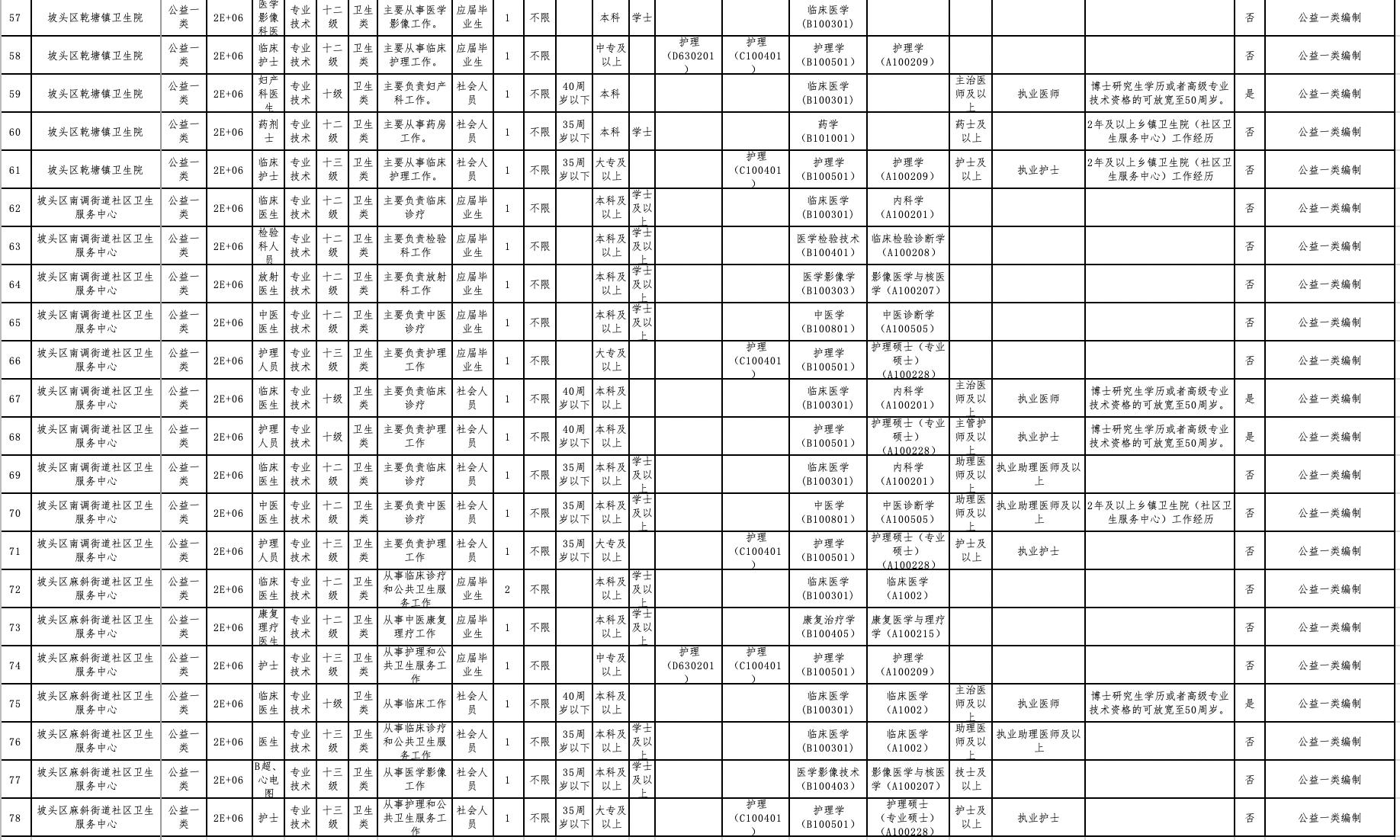 坡头区小学最新招聘资讯总览