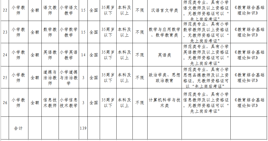 青铜峡市小学最新招聘信息，探索教育新机遇的大门已开启