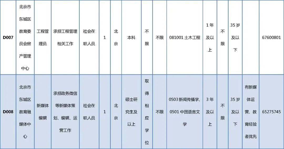 屯昌县成人教育事业单位新项目，县域成人教育发展的强大推动力