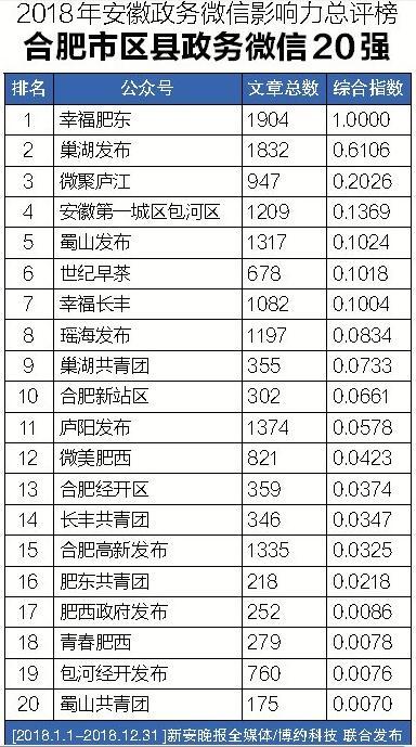 新安县数据和政务服务局领导最新概况概览