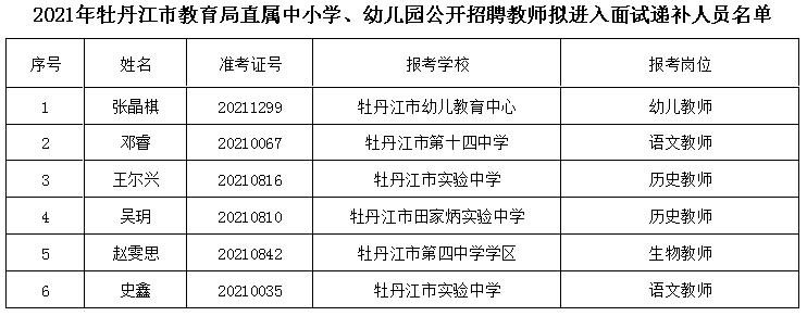 拜泉县特殊教育事业单位人事任命最新动态