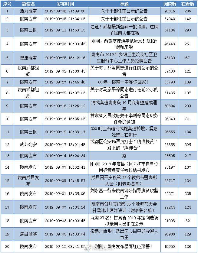 兴化市审计局最新动态报道