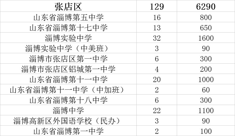 博山区初中最新招聘详解公告