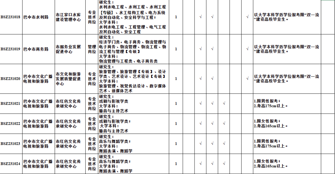 额济纳旗级托养福利事业单位发展规划概览