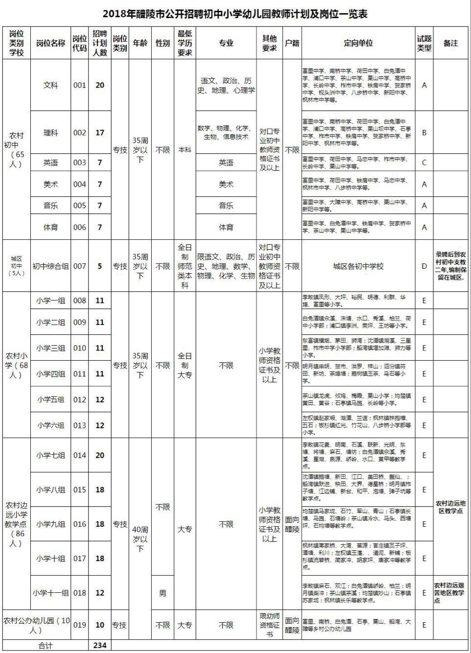 醴陵市文化广电体育和旅游局最新招聘与岗位概述