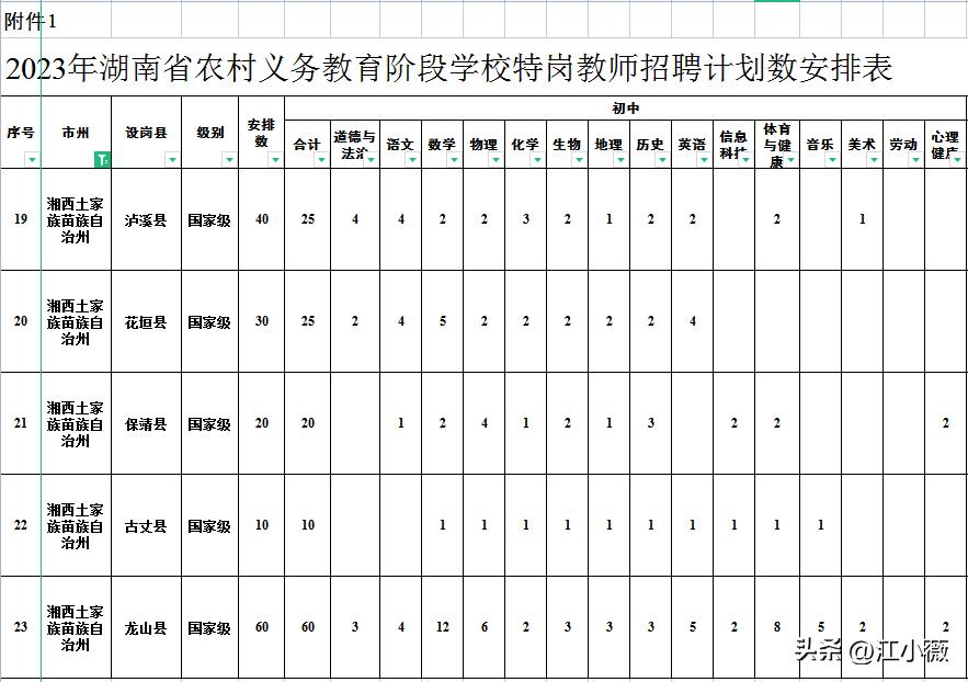 古丈县初中最新动态报道