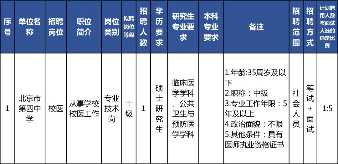 平顺县特殊教育事业单位最新招聘启事概览