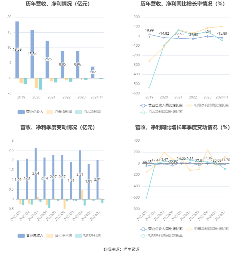 2024新澳天天正版资料大全,可靠执行计划策略_4DM72.132