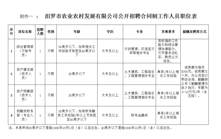 汨罗市农业农村局招聘启事概览