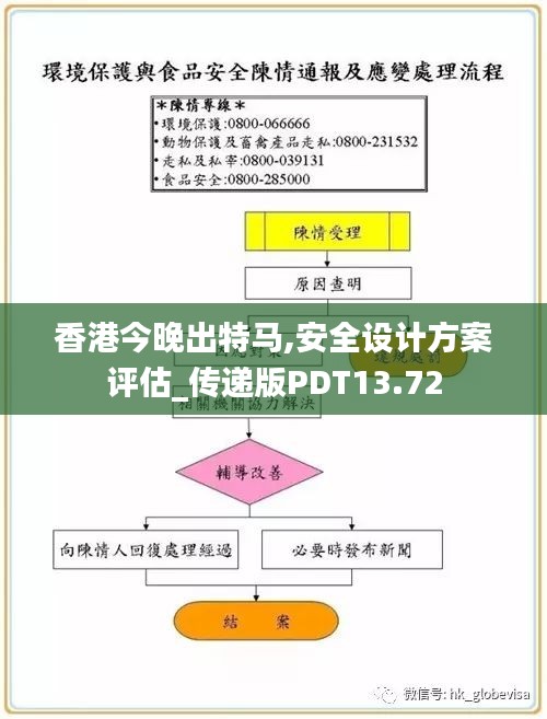 香港特马最正确免费资料,安全性方案设计_挑战版28.320