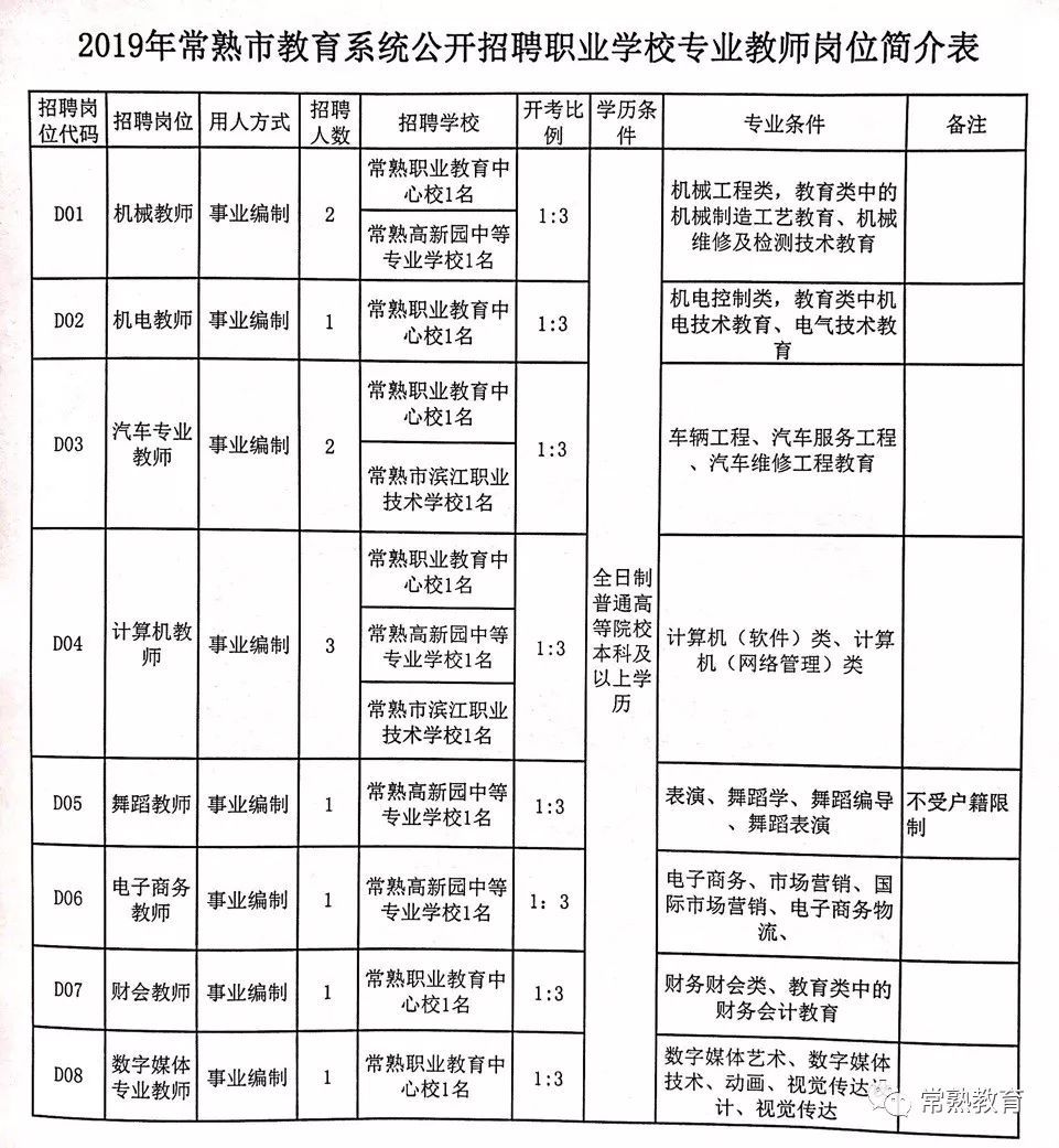 黎城县特殊教育事业单位招聘最新信息及解读