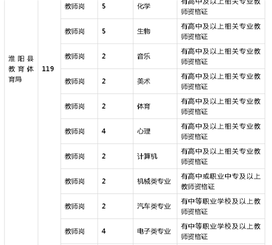 淮阳县特殊教育事业单位人事任命动态更新