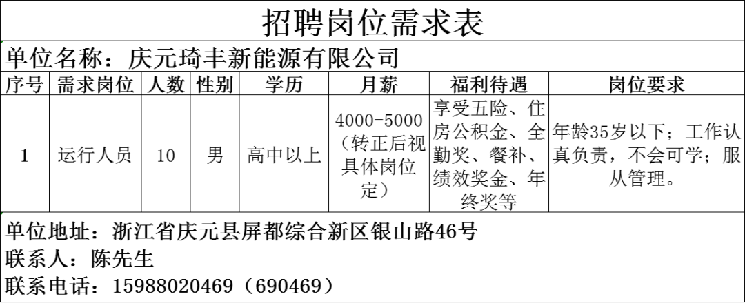 庆元县文化广电体育和旅游局招聘启事概览