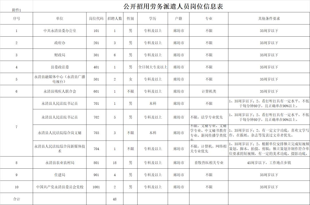 赵县文化广电体育和旅游局最新招聘全解析