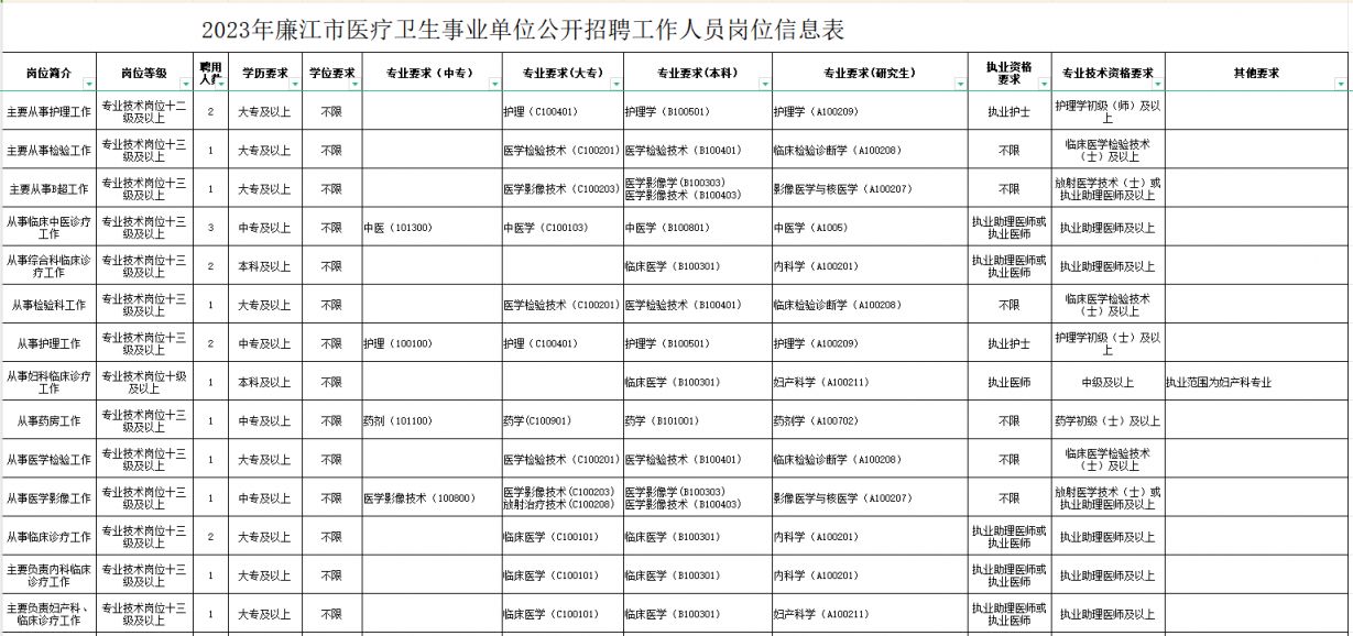 东宝区康复事业单位最新招聘概览