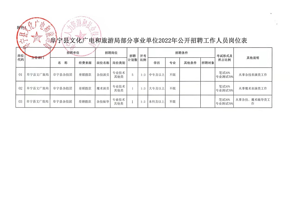 开原市文化广电体育和旅游局最新招聘启事概览